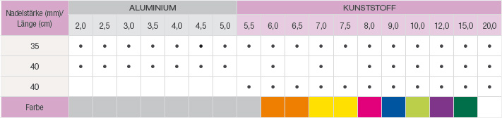 jackenstricknadeln-aluminium-(bis-50-mm)-kunststoff-(ab-55-mm)