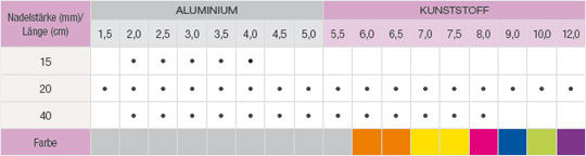 strumpfstricknadeln-aluminium-(bis-50-mm)-kunststoff-(ab-55-mm)