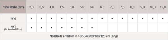 vario-nadelspitzen-design-holz-multicolor