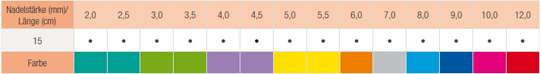 wollhaekelnadeln-design-color-(mit-soft-griff)